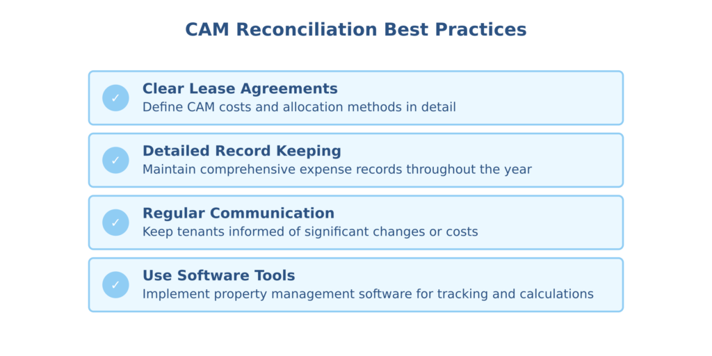 Best Practices for CAM Reconciliation