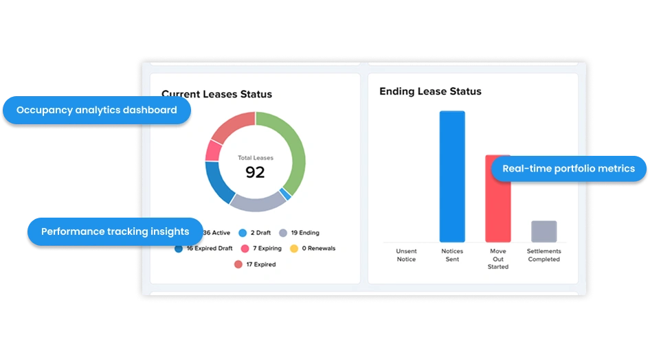 Property dashboard