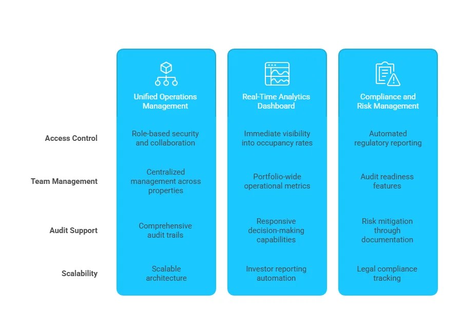 Propertese Operational Excellence Through Automation