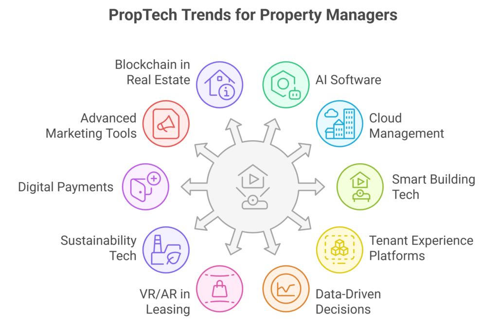 PropTech-trends-for-property-managers-2025-to-2028
