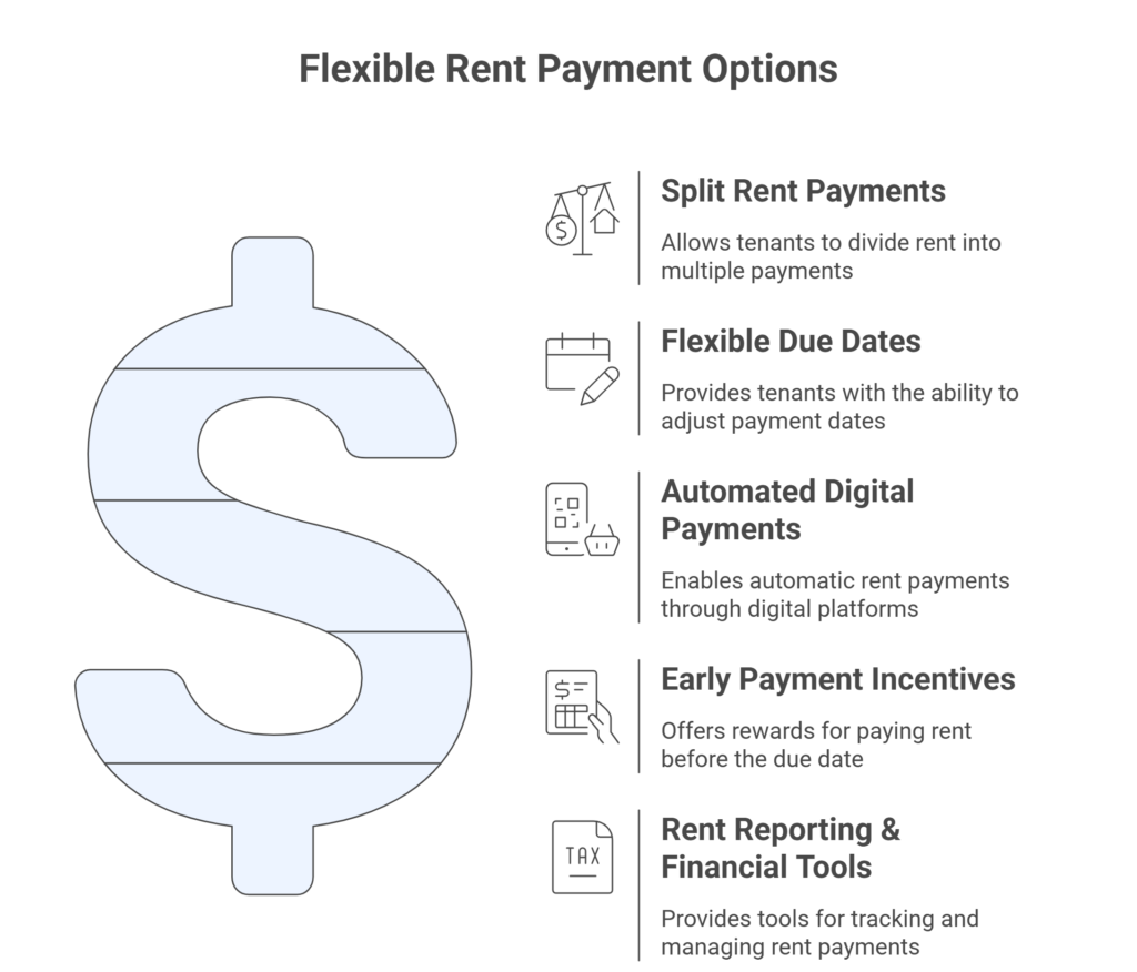 6 Flexible Rent Payment Options