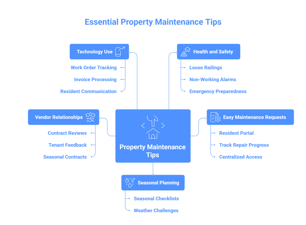 5 Essential Property Maintenance Tips