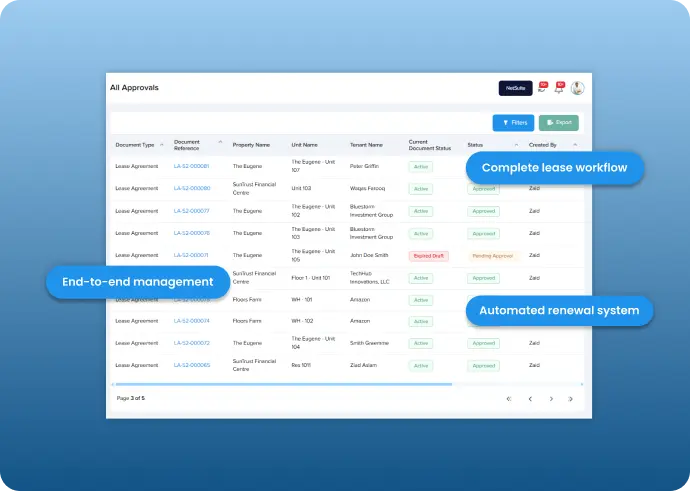Lead to Tenant Cycle