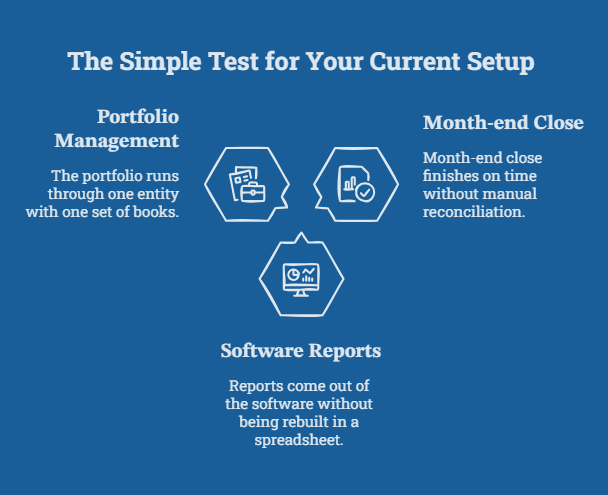 When Should a Portfolio Stick With Property Management Software