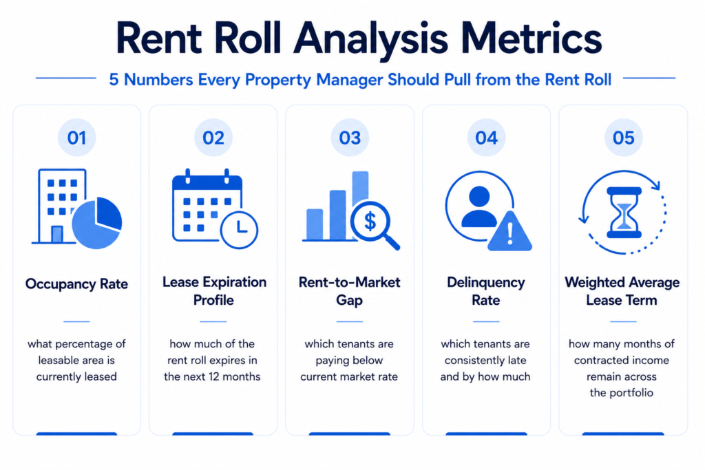 Rent Roll Analysis Metrics