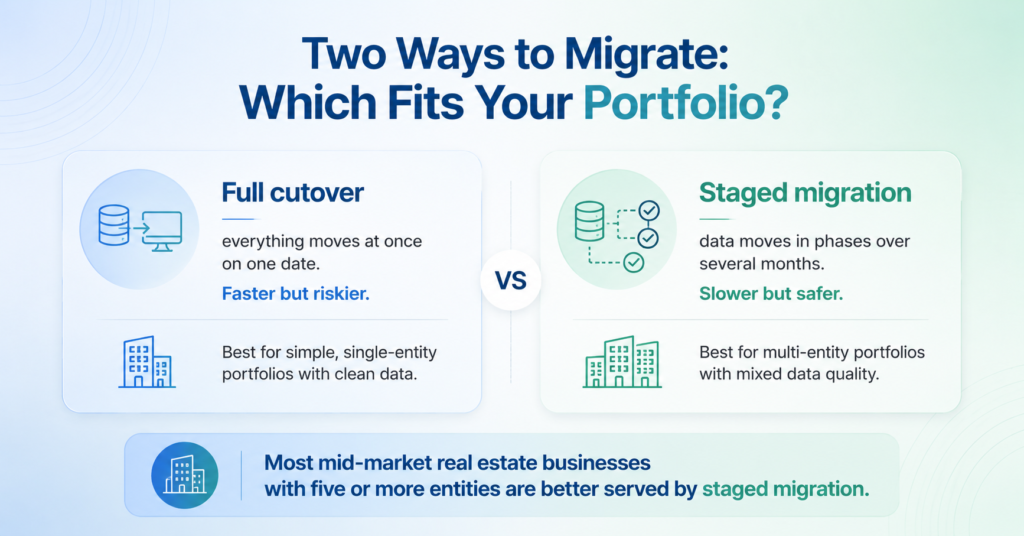 Full cutover vs staged Real Estate ERP Migration