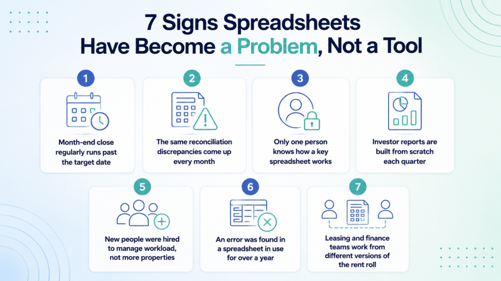 signs to replace spreadsheets with an erp for real estate